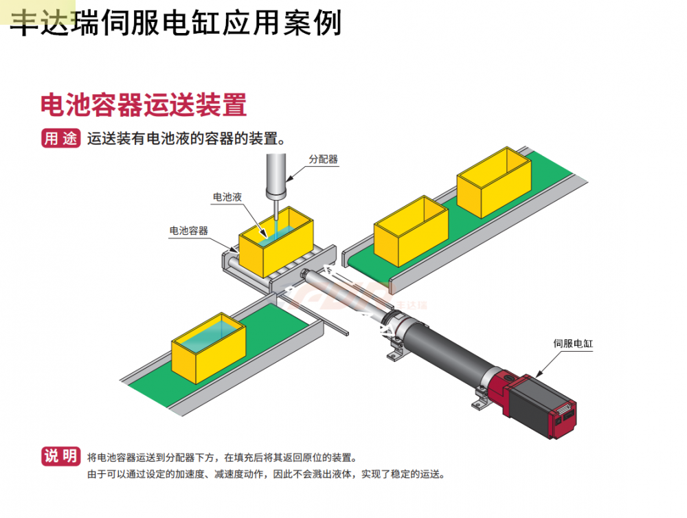 AG旗舰品牌电缸电池容器运送装置