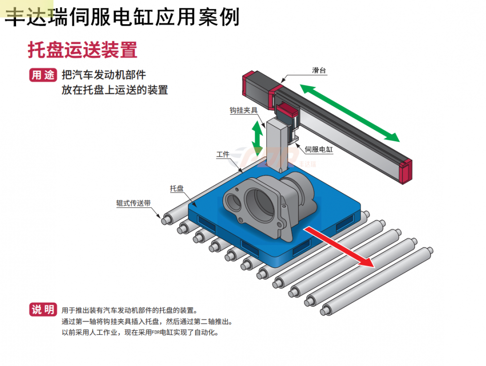 AG旗舰品牌电缸托盘运送装置