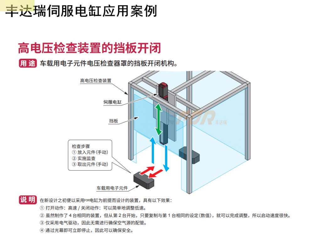 AG旗舰品牌电缸高电压检查装置的挡板开...