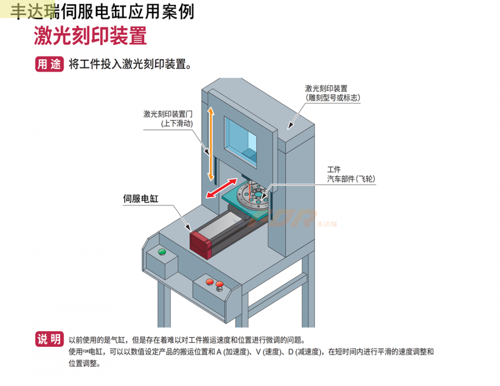 AG旗舰品牌电缸激光刻印装置