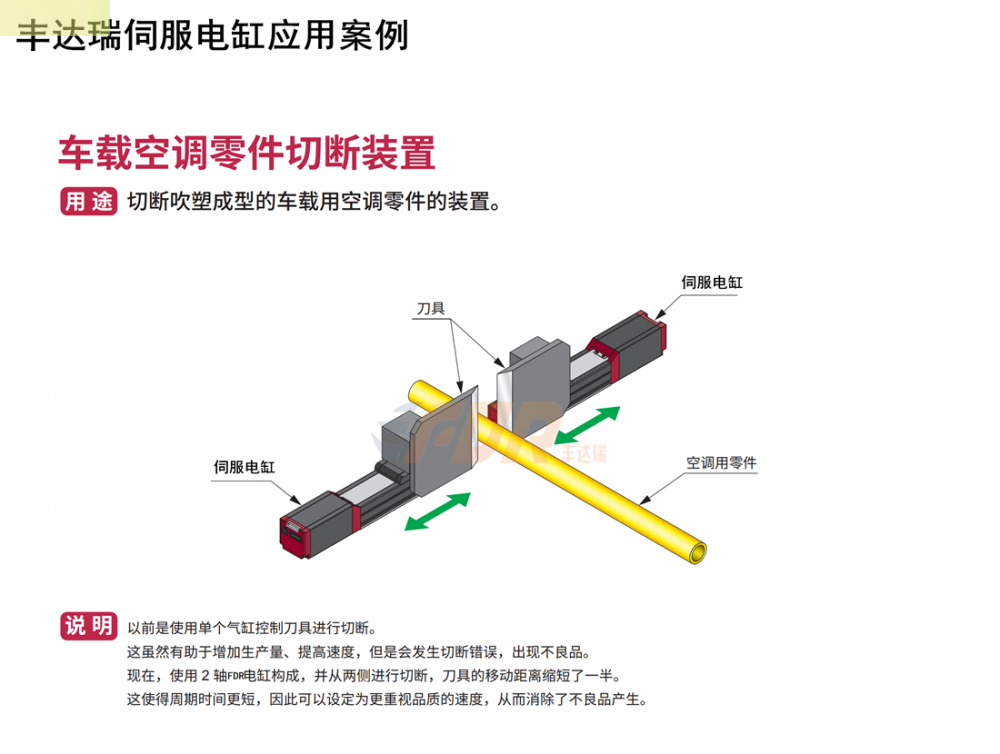 AG旗舰品牌电缸车载空调零件切断装置