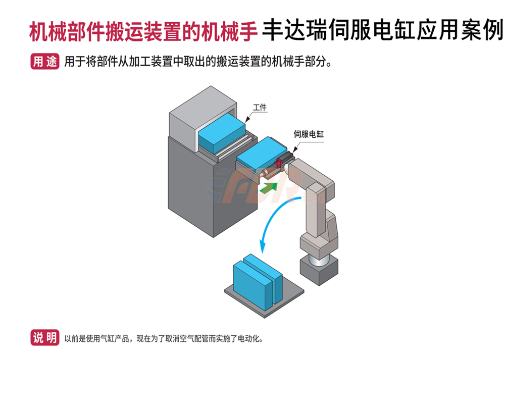 AG旗舰品牌电缸机械部件搬运装置的机械...