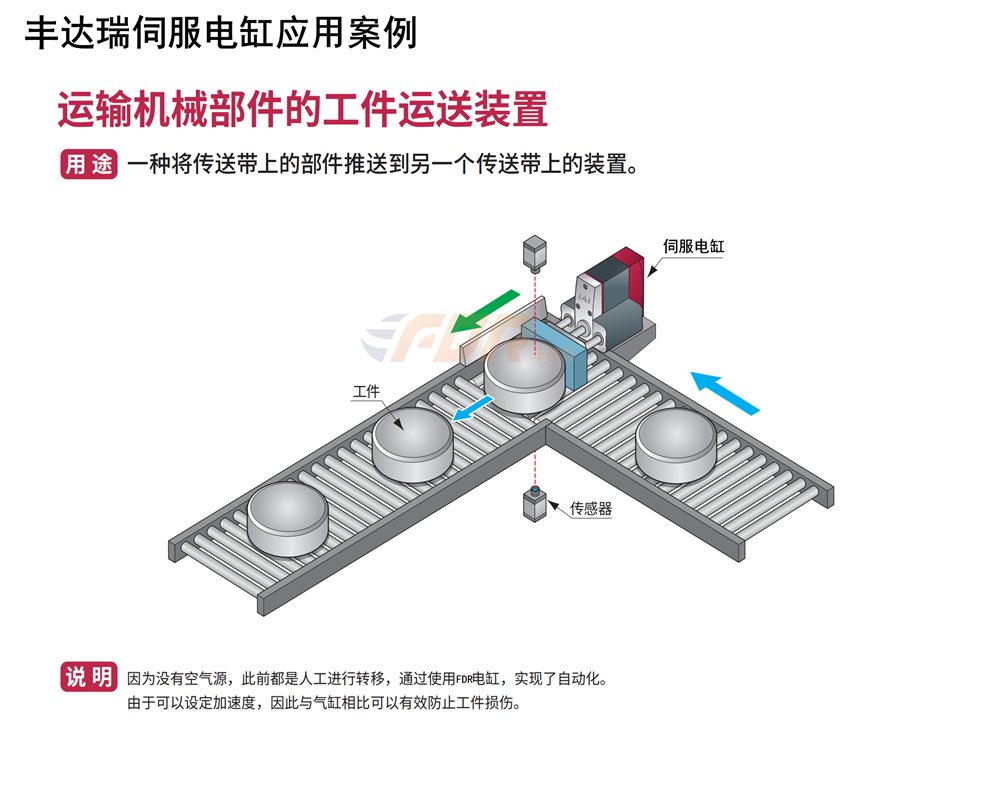 AG旗舰品牌电缸运输机械部件的工件运送...