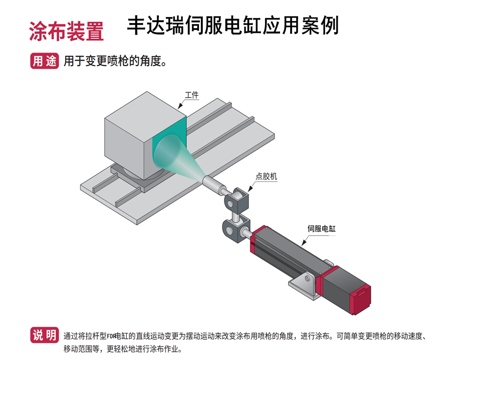 AG旗舰品牌电缸涂布装置