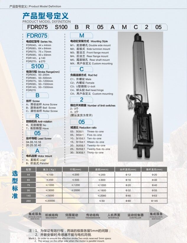 AG旗舰品牌电缸型号说明.jpg