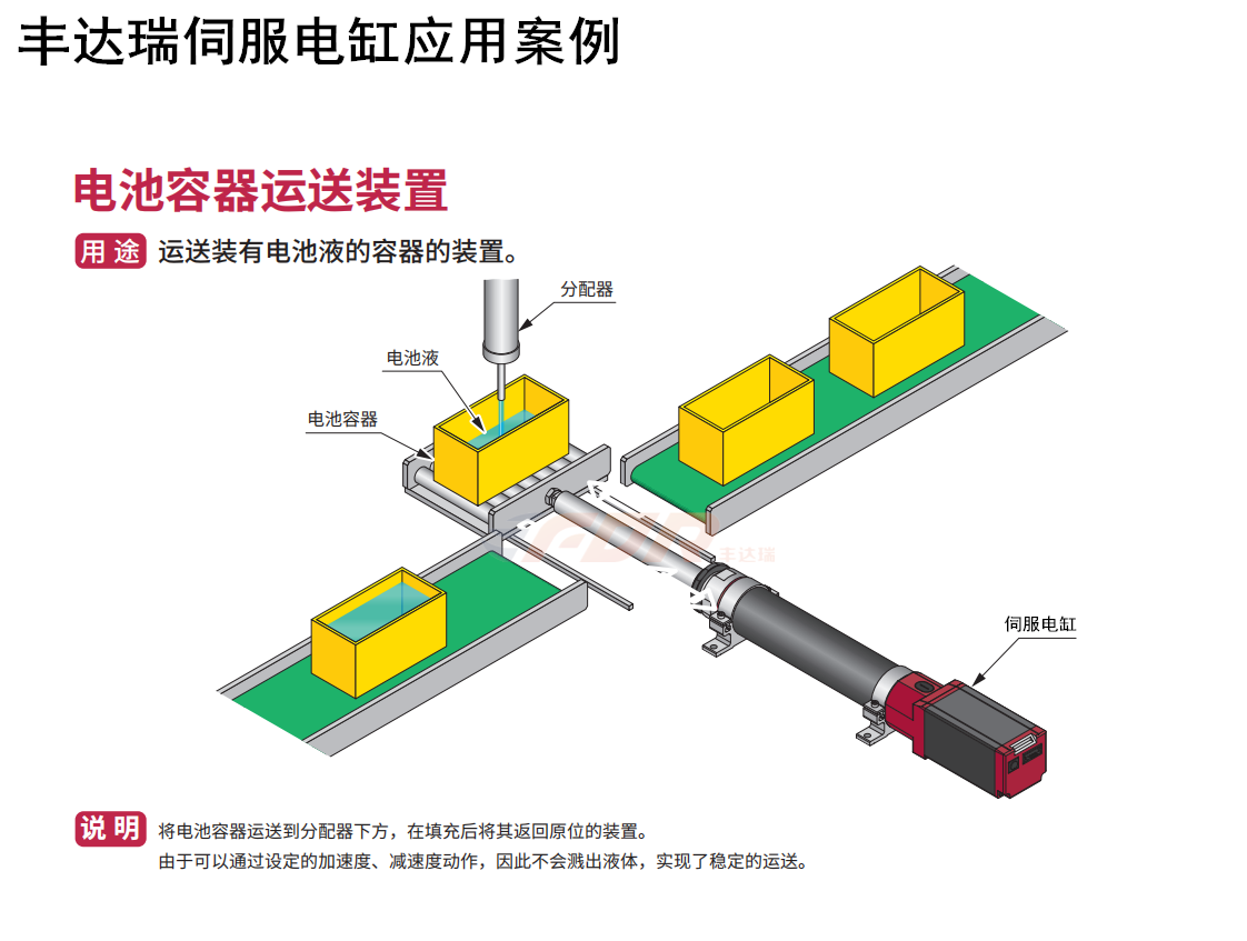 电池容器运送装置修改1.png