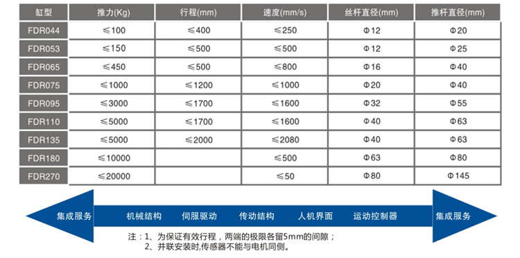 FDR095-折返式-电动缸-官网设计_04.jpg