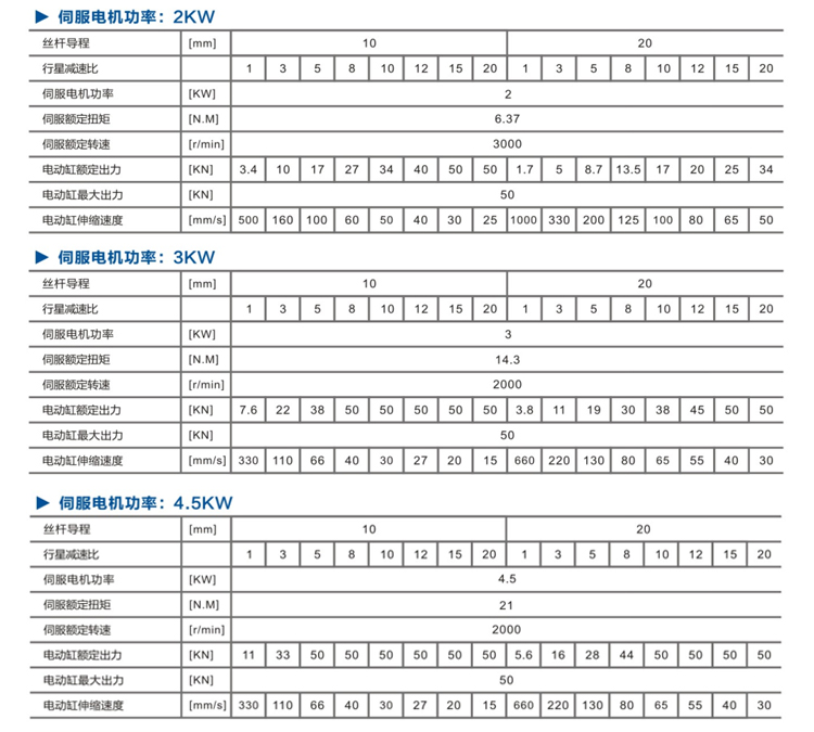 FDR110-直线式-电动缸-官网设计_05.jpg