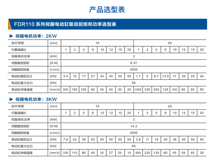 FDR110-折返式-电动缸-官网设计_05.jpg