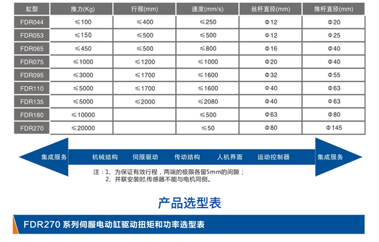 FDR270-直线式-电动缸-官网设计_04.jpg