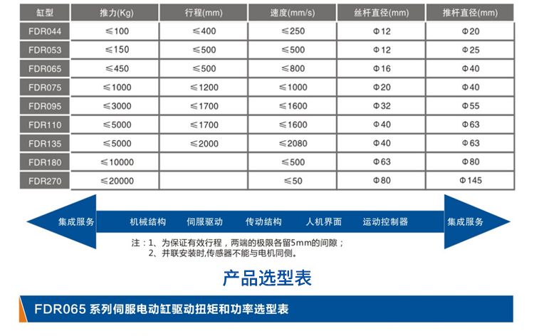 FDR065直线式-电动缸-官网设计_04.jpg