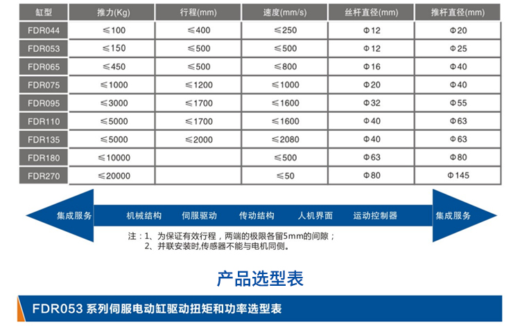 FDR053直线式-电动缸-官网设计_04.jpg