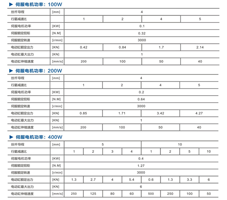 FDR053直线式-电动缸-官网设计_05.jpg