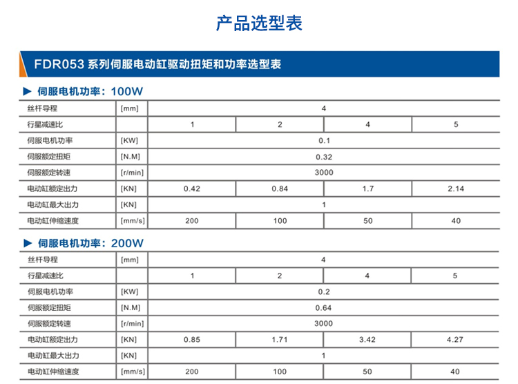 FDR053折返式-电动缸-官网设计_05.jpg