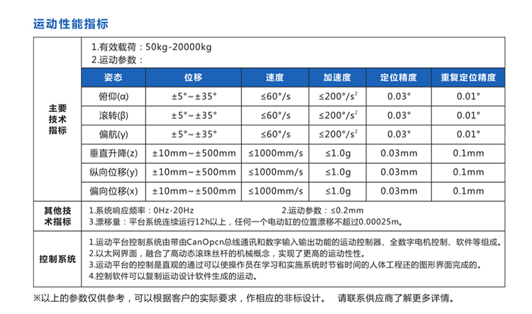 FDR六自由度平台-官网设计3_05.jpg